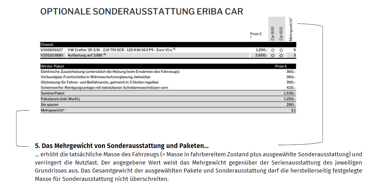 Erläuterungen zur technisch zulässigen Gesamtmasse und zur Masse in fahrbereitem Zustand