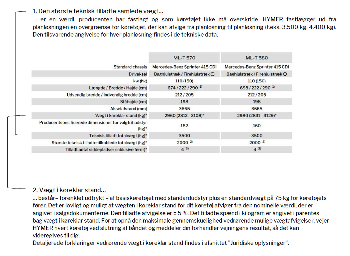Forklarende noter om den største teknisk tilladte samlede vægt og vægt i køreklar stand.
