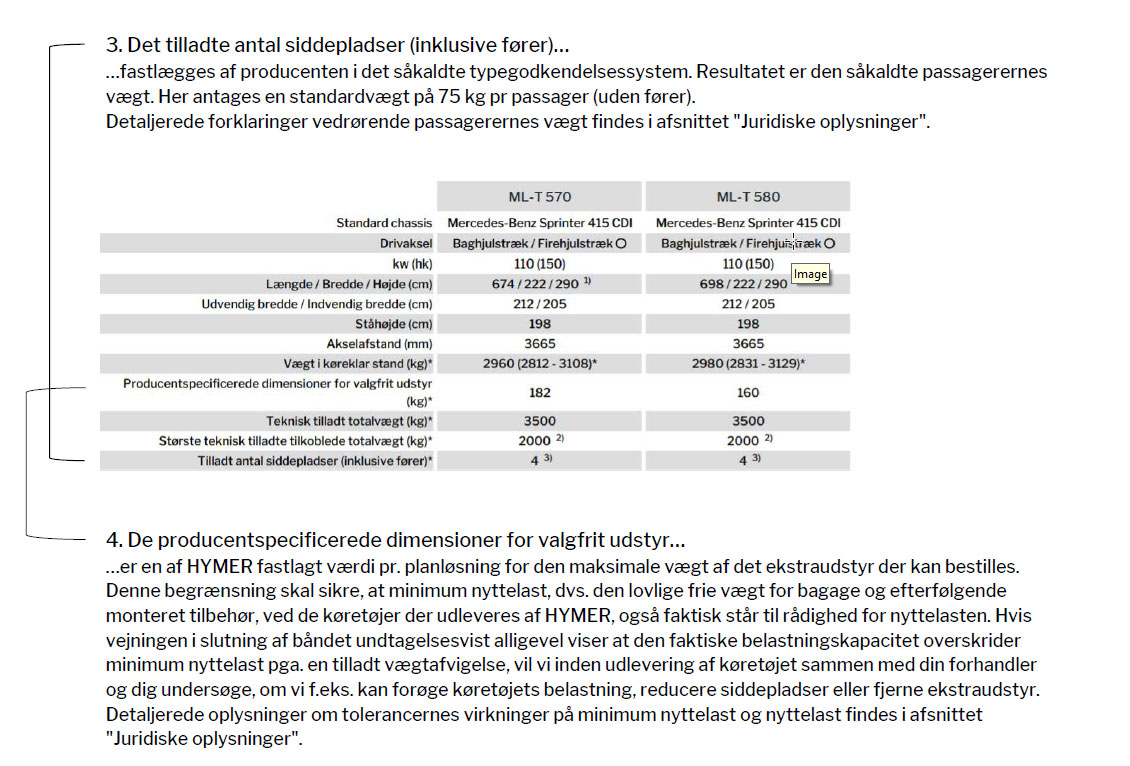 Forklaring af det tilladte antal siddepladser (inklusive fører) og de producentspecificerede dimensioner for valgfrit udstyr.