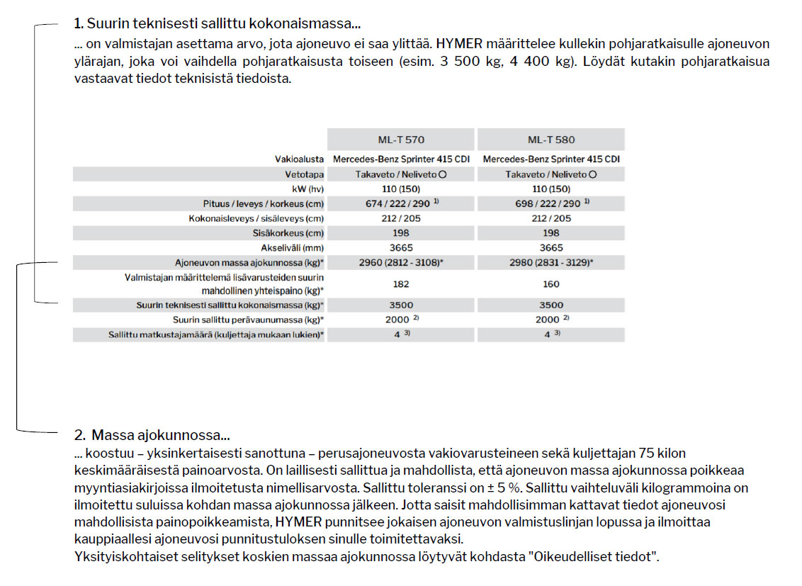 Selitys suurimmasta teknisesti sallitusta kokonaismassasta ja ajokuntoisesta massasta.