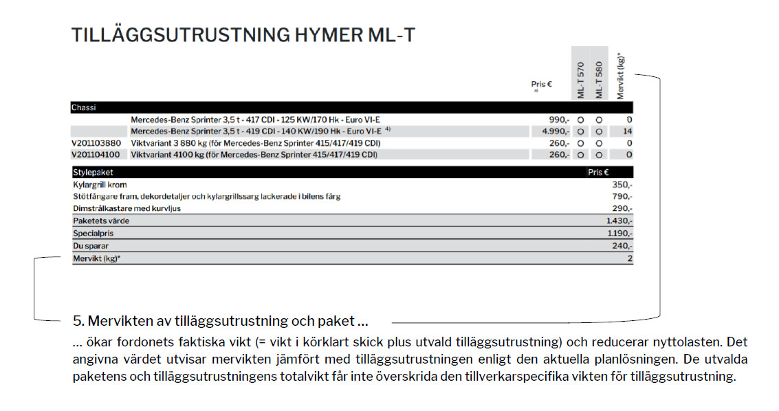 Förklaring av mervikten av tilläggsutrustning och paket.